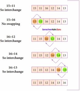 Samacheer Kalvi 12th Computer Science Solutions Chapter 4 Algorithmic ...