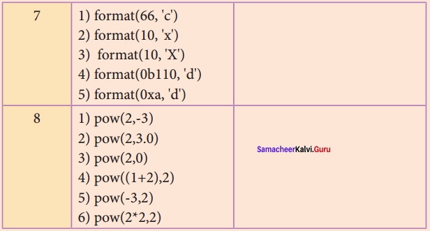 Samacheer Kalvi 12th Computer Science Solutions Chapter 7 Python Functions