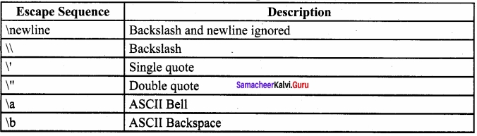 Samacheer Kalvi 12th Computer Science Solutions Chapter 8 Strings and String Manipulations