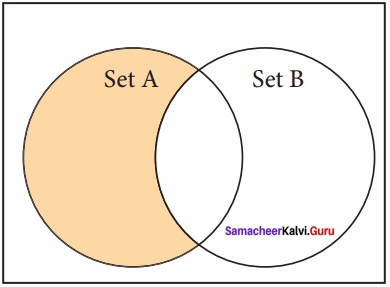 Samacheer Kalvi 12th Computer Science Solutions Chapter 9 Lists, Tuples, Sets and Dictionary
