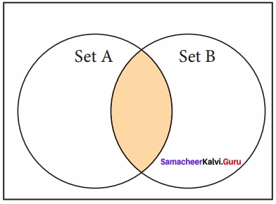 Samacheer Kalvi 12th Computer Science Solutions Chapter 9 Lists, Tuples, Sets and Dictionary