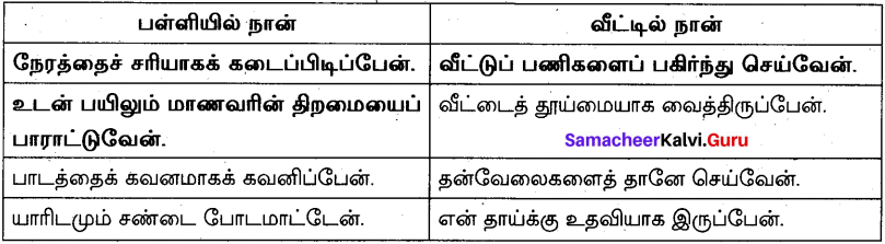 Samacheer Kalvi 10th Tamil Model Question Paper 3 image - 5