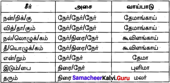 Samacheer Kalvi 10th Tamil Model Question Paper 4 image - 3