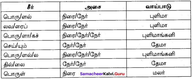 Samacheer Kalvi 10th Tamil Model Question Paper 5 image - 2