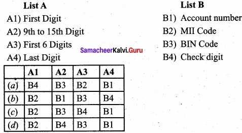 Samacheer Kalvi 12th Computer Applications Solutions Chapter 16 Electronic Payment Systems 