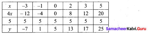 Tamil Nadu 10th Maths Model Question Paper 4 English Medium - 28