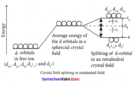 Tamil Nadu 12th Chemistry Model Question Paper 1 English Medium - 25