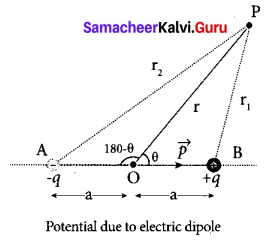 Tamil Nadu 12th Physics Model Question Paper 4 English Medium - 10