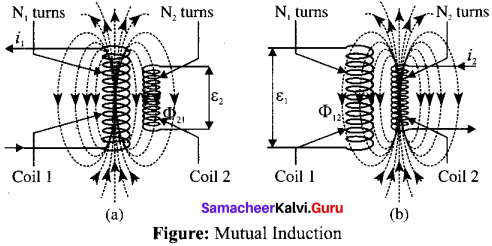 Tamil Nadu 12th Physics Model Question Paper 5 English Medium - 18