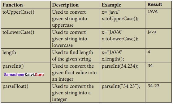 Samacheer Kalvi 11th Computer Applications Solutions Chapter 16 Java Script Function 