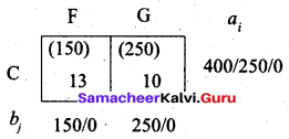 Samaacheer Kalvi 12th Business Maths Solutions Chapter 10 Operations Research Ex 10.1 68