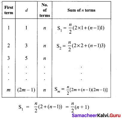 2.6 Maths Class 10 Samacheer Kalvi Chapter 2 Numbers And Sequences