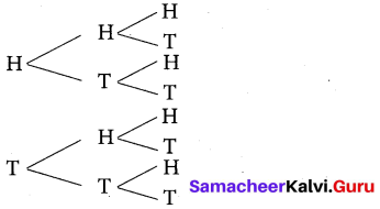 10th Maths Exercise 8.3 Samacheer Kalvi Chapter 8 Statistics And Probability