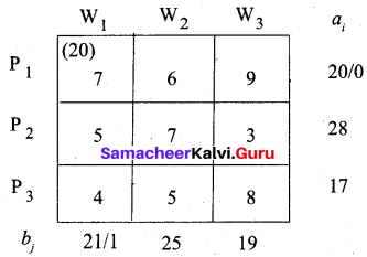 Samacheer Kalvi 12th Business Maths Solutions Chapter 10 Operations Research Additional Problems 15