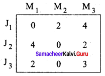 Samacheer Kalvi 12th Business Maths Solutions Chapter 10 Operations Research Additional Problems 2