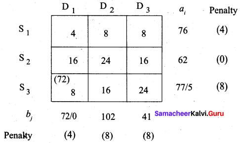 Samacheer Kalvi 12th Business Maths Solutions Chapter 10 Operations Research Additional Problems 23