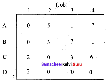 Samacheer Kalvi 12th Business Maths Solutions Chapter 10 Operations Research Additional Problems 29