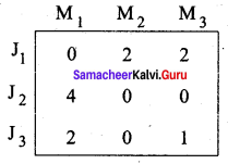 Samacheer Kalvi 12th Business Maths Solutions Chapter 10 Operations Research Additional Problems 3