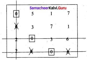 Samacheer Kalvi 12th Business Maths Solutions Chapter 10 Operations Research Additional Problems 31
