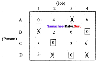 Samacheer Kalvi 12th Business Maths Solutions Chapter 10 Operations Research Additional Problems 32