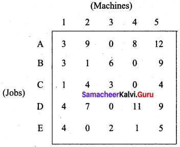 Samacheer Kalvi 12th Business Maths Solutions Chapter 10 Operations Research Additional Problems 35