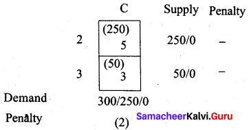 Samacheer Kalvi 12th Business Maths Solutions Chapter 10 Operations Research Additional Problems 48