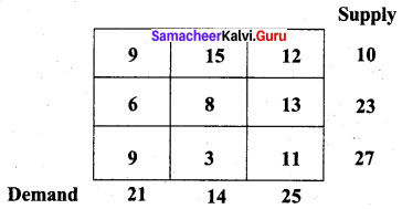 Samacheer Kalvi 12th Business Maths Solutions Chapter 10 Operations Research Additional Problems 8