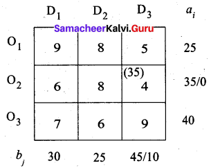 Samacheer Kalvi 12th Business Maths Solutions Chapter 10 Operations Research Ex 10.1 20