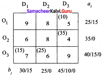 Samacheer Kalvi 12th Business Maths Solutions Chapter 10 Operations Research Ex 10.1 23