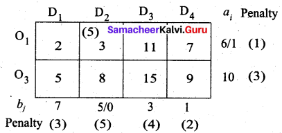 Samacheer Kalvi 12th Business Maths Solutions Chapter 10 Operations Research Ex 10.1 27