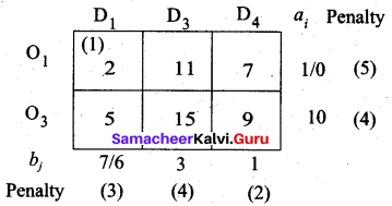 Samacheer Kalvi 12th Business Maths Solutions Chapter 10 Operations Research Ex 10.1 28
