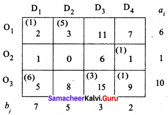 Samacheer Kalvi 12th Business Maths Solutions Chapter 10 Operations Research Ex 10.1 31