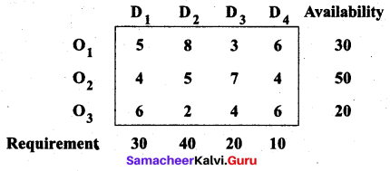 Samacheer Kalvi 12th Business Maths Solutions Chapter 10 Operations Research Ex 10.1 32