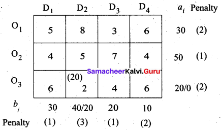 Samacheer Kalvi 12th Business Maths Solutions Chapter 10 Operations Research Ex 10.1 33