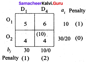 Samacheer Kalvi 12th Business Maths Solutions Chapter 10 Operations Research Ex 10.1 36