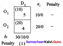 Samacheer Kalvi 12th Business Maths Solutions Chapter 10 Operations Research Ex 10.1 37