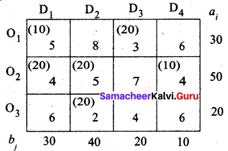 Samacheer Kalvi 12th Business Maths Solutions Chapter 10 Operations Research Ex 10.1 38