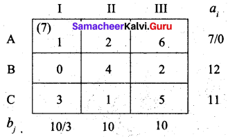Samacheer Kalvi 12th Business Maths Solutions Chapter 10 Operations Research Ex 10.1 48