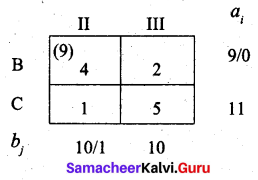 Samacheer Kalvi 12th Business Maths Solutions Chapter 10 Operations Research Ex 10.1 50