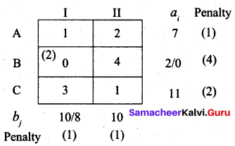 Samacheer Kalvi 12th Business Maths Solutions Chapter 10 Operations Research Ex 10.1 60