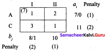 Samacheer Kalvi 12th Business Maths Solutions Chapter 10 Operations Research Ex 10.1 61