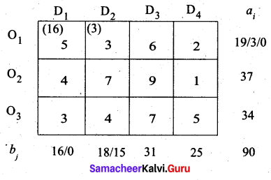Samacheer Kalvi 12th Business Maths Solutions Chapter 10 Operations Research Ex 10.1 73
