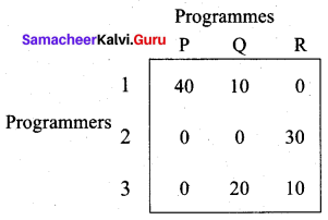 Samacheer Kalvi 12th Business Maths Solutions Chapter 10 Operations Research Ex 10.2 12