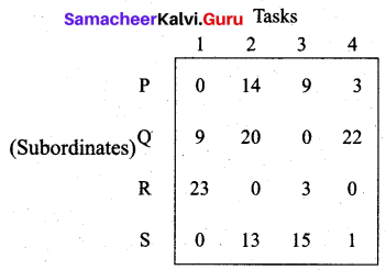 Samacheer Kalvi 12th Business Maths Solutions Chapter 10 Operations Research Ex 10.2 17
