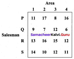 Samacheer Kalvi 12th Business Maths Solutions Chapter 10 Operations Research Ex 10.2 22