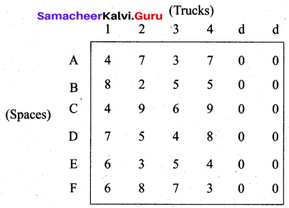 Samacheer Kalvi 12th Business Maths Solutions Chapter 10 Operations Research Ex 10.2 28