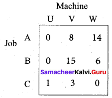 Samacheer Kalvi 12th Business Maths Solutions Chapter 10 Operations Research Ex 10.2 3