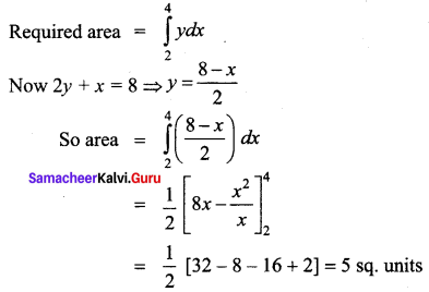 Samacheer Kalvi 12th Business Maths Solutions Chapter 3 Integral Calculus II Ex 3.1 Q1.1