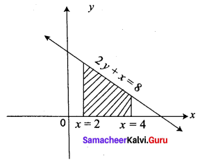 Samacheer Kalvi 12th Business Maths Solutions Chapter 3 Integral Calculus II Ex 3.1 Q1