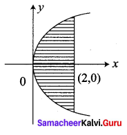 Samacheer Kalvi 12th Business Maths Solutions Chapter 3 Integral Calculus II Ex 3.1 Q3